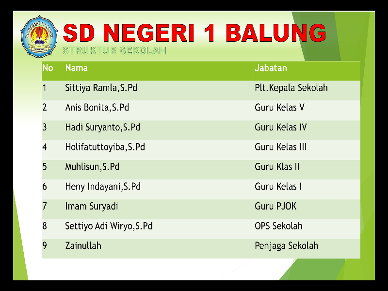 Struktur Organisasi - SD NEGERI I BALUNG